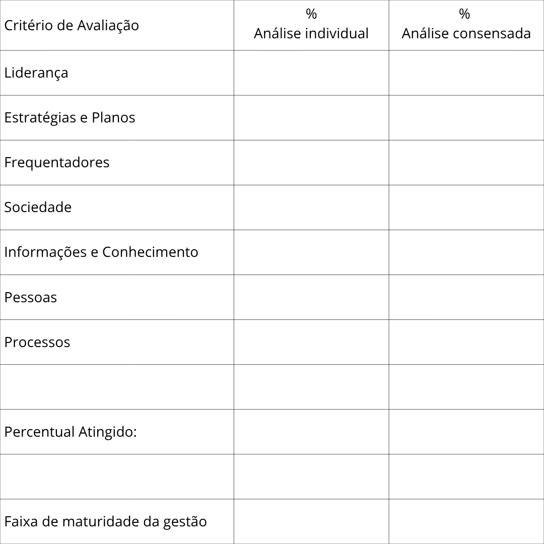 Tabela de pontuação